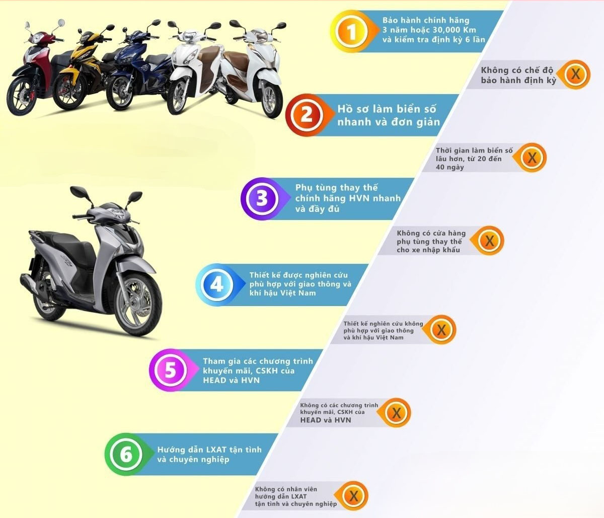 1687571228_u2yuk8agmcpnlq94_1687575870-phpalyrhq mua-xe-honda-nhap-khau-o-dau-gia-re-uy-tin