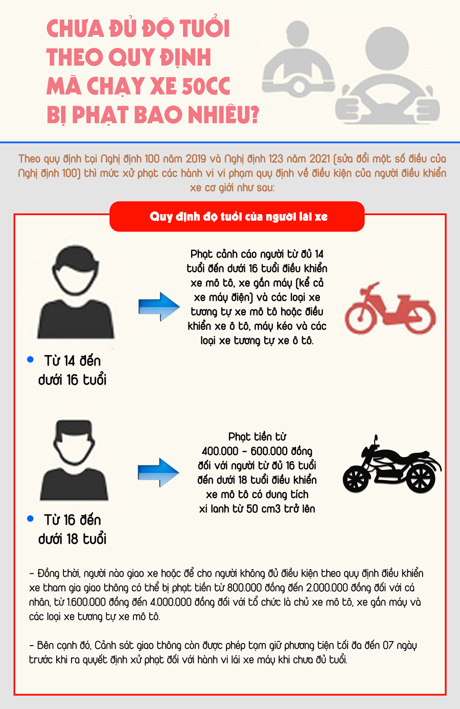 20240306101103-101untitled-1 chua-du-toi-chay-xe-50cc-phat-bao-nhieu